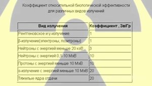 Дозы излучения