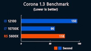 i3 12100 vs i7 10700K vs ryzen 5 5600X - Benchmark and test in 8 Games