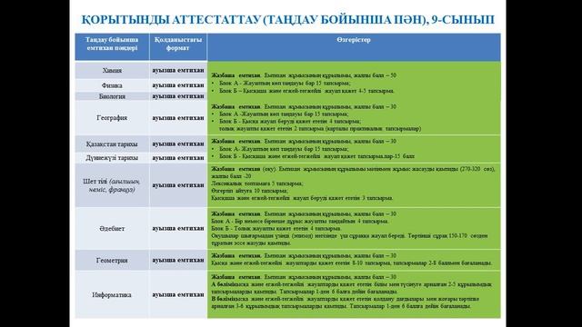 Онлайн урок 04.03.2020 смотреть онлайн