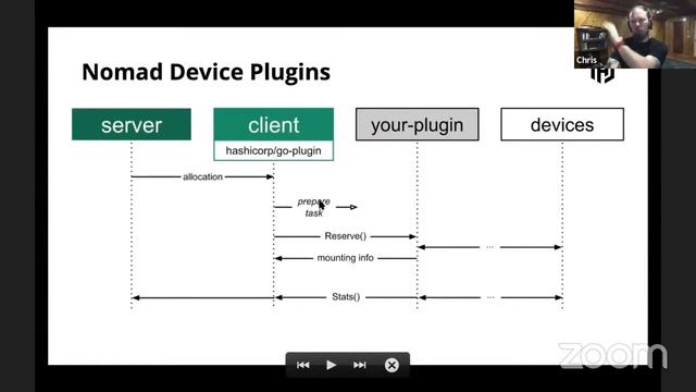 Extending Nomad with Plugins смотреть онлайн
