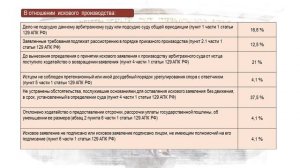 Информация о причинах возврата исковых заявлений (заявлений) за за август 2024 года