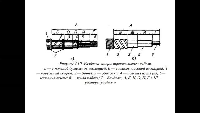 Разделка, соединение и оконцевание проводов и кабелей,Консбаева А.К.