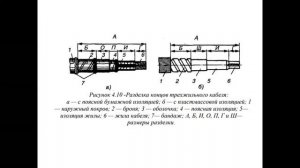 Разделка, соединение и оконцевание проводов и кабелей,Консбаева А.К.