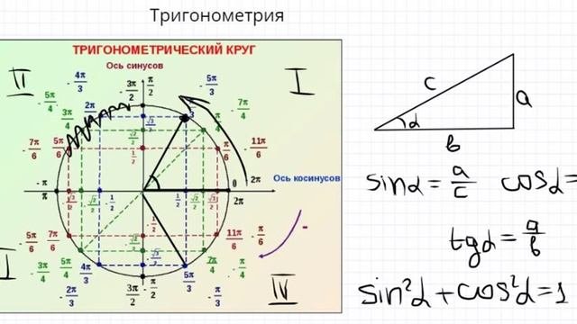 Тригонометрия. Введение