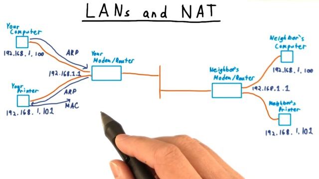 LAN's and NAT смотреть онлайн