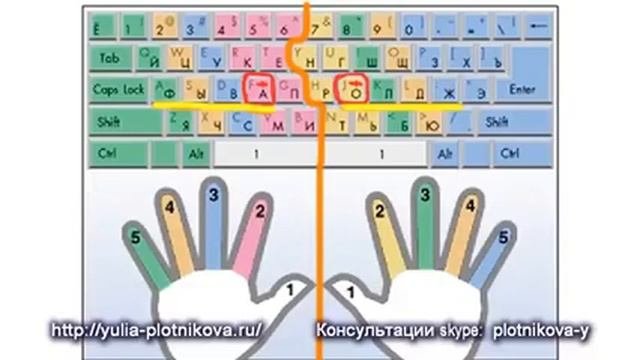 учимся быстро печатать