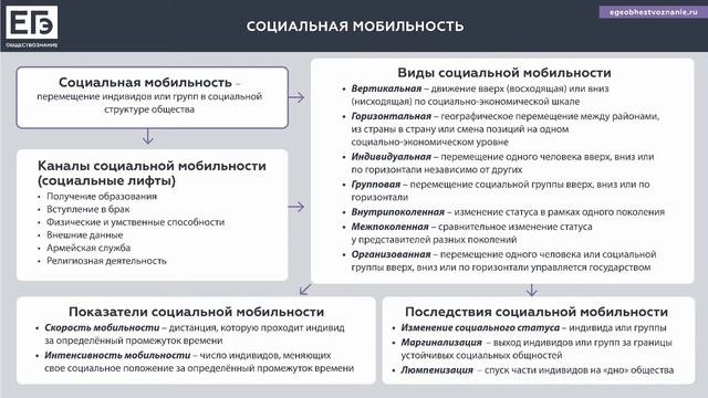 Тематически блок «Социальная сфера» Лекция №3 
