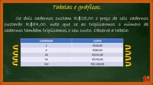 #09- Relações entre grandezas: Tabelas e Gráficos- PMSP