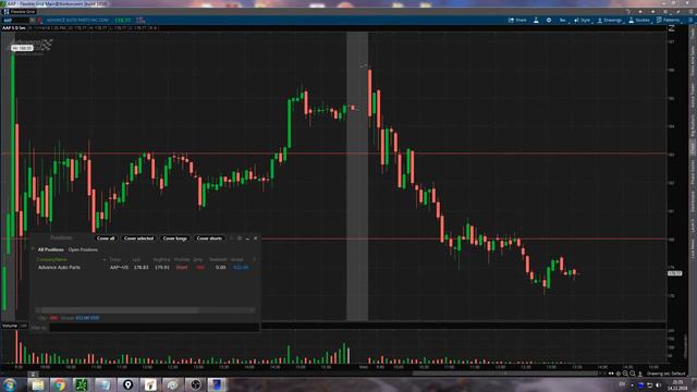 $450 c одной сделки на NYSE! смотреть онлайн