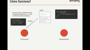 Curso Avanzado de React - 1. Introducción a Redux