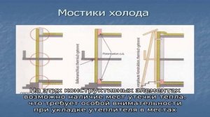 Мостики холода в мансардной крыше: причины возникновения и профилактические меры