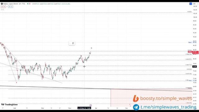 Технический анализ Нефти, марки Brent. Волны Эллиотта. 25.07.2023