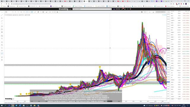 АНАЛИЗ АКЦИЙ #VTRS  ПРОГНОЗ ДВИЖЕНИЯ КАЖДЫЙ ДЕНЬ STOCK ANALYSIS FORECAST OF MOVEMENT EVERY DAY смотреть онлайн