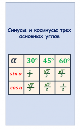 синусы и косинусы трех углов