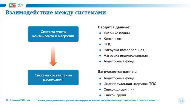 Дата Софт: "Правильный старт - половина успеха. С чего начать автоматизацию составления расписания"