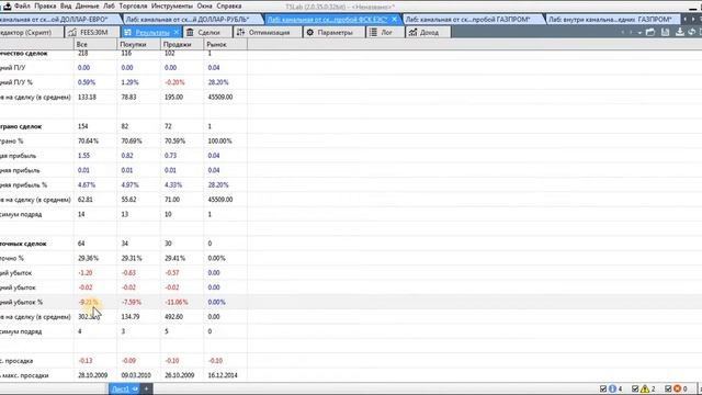 Стратегия торговли на пробой границ канала 2 х скользящих средних, результаты тестирований стратеги смотреть онлайн