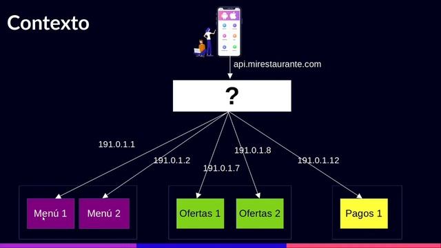 API Gateway | Patrón de microservicios 2021. смотреть онлайн