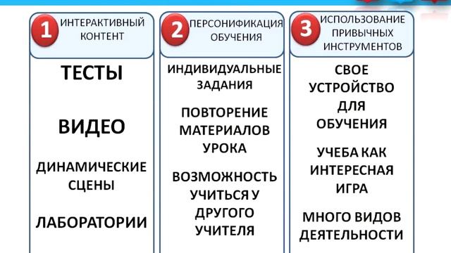Заседание педагогического совета 22.03.2017 смотреть онлайн