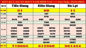 Kết quả xổ số Miền Nam hôm nay ngày 19/11/2023 (xs Tiền Giang, xs Kiên Giang, xs Đà Lạt)