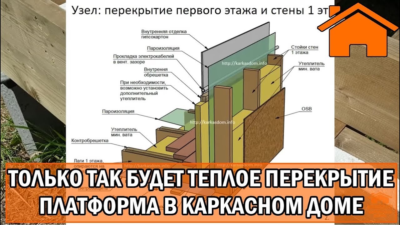 Kd.i Только так будет тёплое перекрытие Платформа в каркасном доме