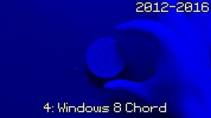 OREO Wonder Flavors In 8-Bit (My Version) In All Windows Chords