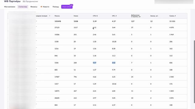Клики по 3 рубля в автоматической реклама на Wildberries в карточке товара - как быстро настроить смотреть онлайн