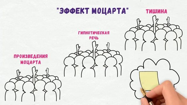 Влияние классической музыки на человека. Как музыка влияет на нас. Эффект Моцарта.