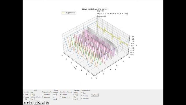 Python exercise - 26: Wave packet