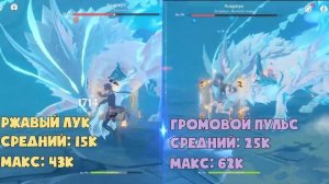 Тесты Ёимии. Сравнение Ржавого лука и Громового пульса! Отзыв и мнение о Йомии в Genshin Impact 2.0