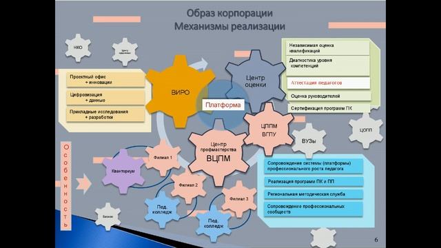 Реализация Национального проекта Образование, в части "Учитель будущего" смотреть онлайн
