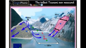 Tsunami in Alaska, Lituya Bay ,  Tallest Tsunami ever measured,