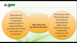 Т.Рысқұлов ауданы, Болтай батыр ОМ, Информатика пәні мұғалімі Жиенбаева С.Т