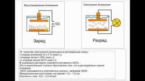 Алюминий ионный АКБ своими руками поиски электролита