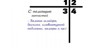 Поиск неисправностей в сотовом телефоне за 5 минут