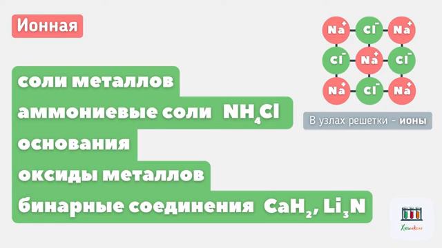 5.24. Кристаллические решётки_ типы и свойства #химия #химшкола #видеоурок #егэхимия