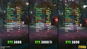 Сравнение RTX 3080, RTX 3080 Ti и RTX 3090