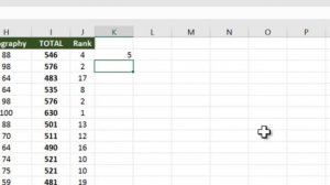 Excel Rank Function with different ranks for same values