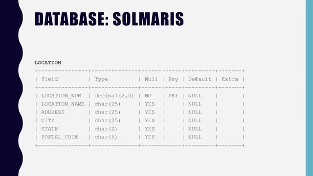CSIS 1550: Introduction to Database Basic Terminology смотреть онлайн