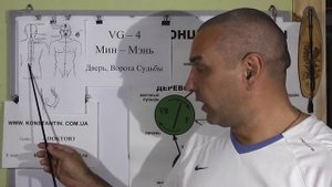 Профилактические методики воздействия на точку Мин-Мень VG-4.