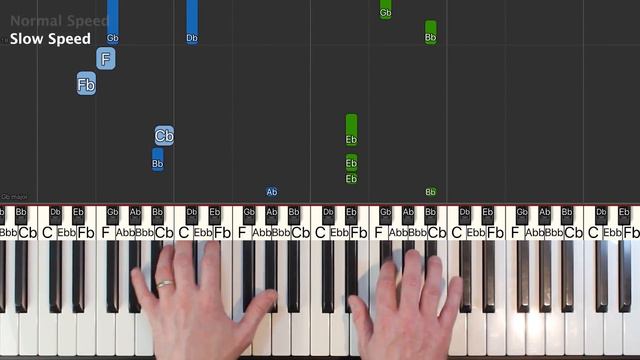 Smash Mouth - All Star - Piano Tutorial Easy - Shrek - Sheet Music (Synthesia)