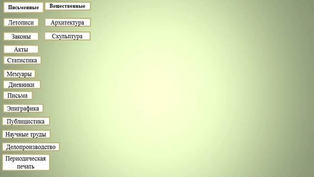 Классификация исторических источников