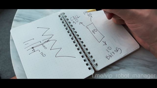 Обучение трейдингу! ОБЪЕМЫ простыми СЛОВАМИ! Объемный анализ на фьючерсах и бинарных опционах