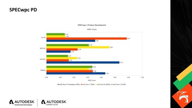 Обзор процессора Intel Core i7-11700K в компьютере от DIGITALRAZOR смотреть онлайн