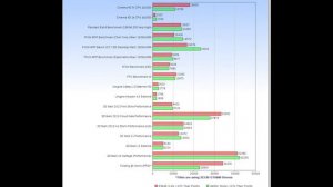 Intel Xeon E5645 (SR-2) VS Intel 2011 4930K (Gaming, Points, Productivity Benchmarks)