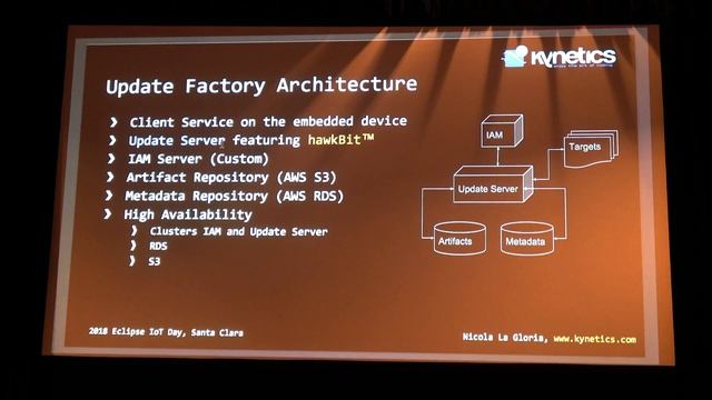 Remote software updates for IoT devices with Eclipse hawkBit смотреть онлайн