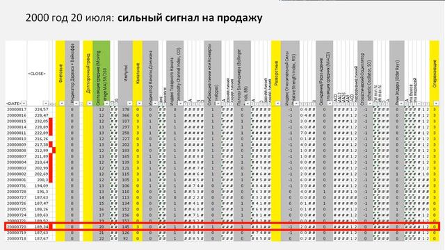 Как заработать деньги сигналы часть 5 (2000) боковик смотреть онлайн
