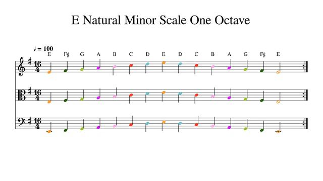 E Natural Minor Scale One Octave at 100bpm Backing Track Color смотреть онлайн