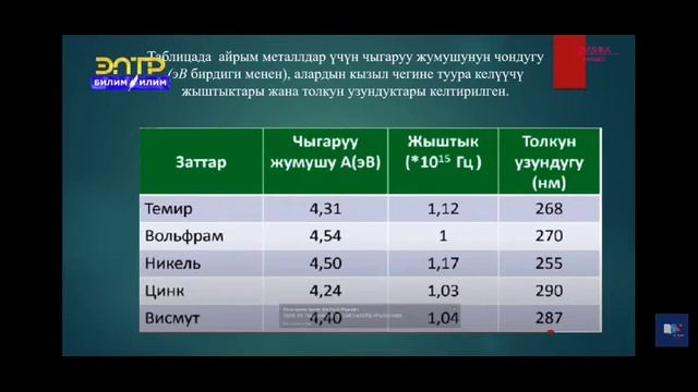 9-класс.Фотоэлектрдик эффект (фотоэффект) Фотоэффектин закондору.