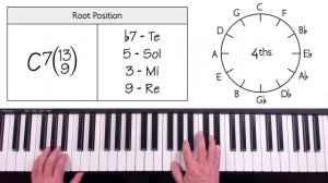 Lessons with Carlos (Webinar 01-02-21), Chord Extensions, C7(9,13), Salsa & Merengue Piano Tutorial