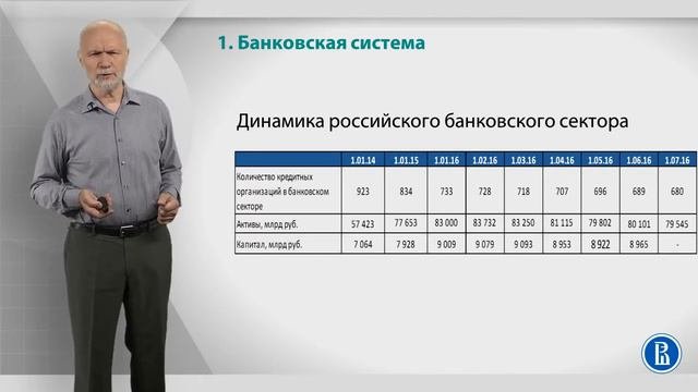 Курс лекций «Банковские услуги и отношение людей с банками»  Лекция 1. Банковская система